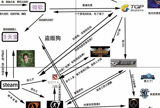 游戏鄙视链dota瞧不起lol只是冰山一角