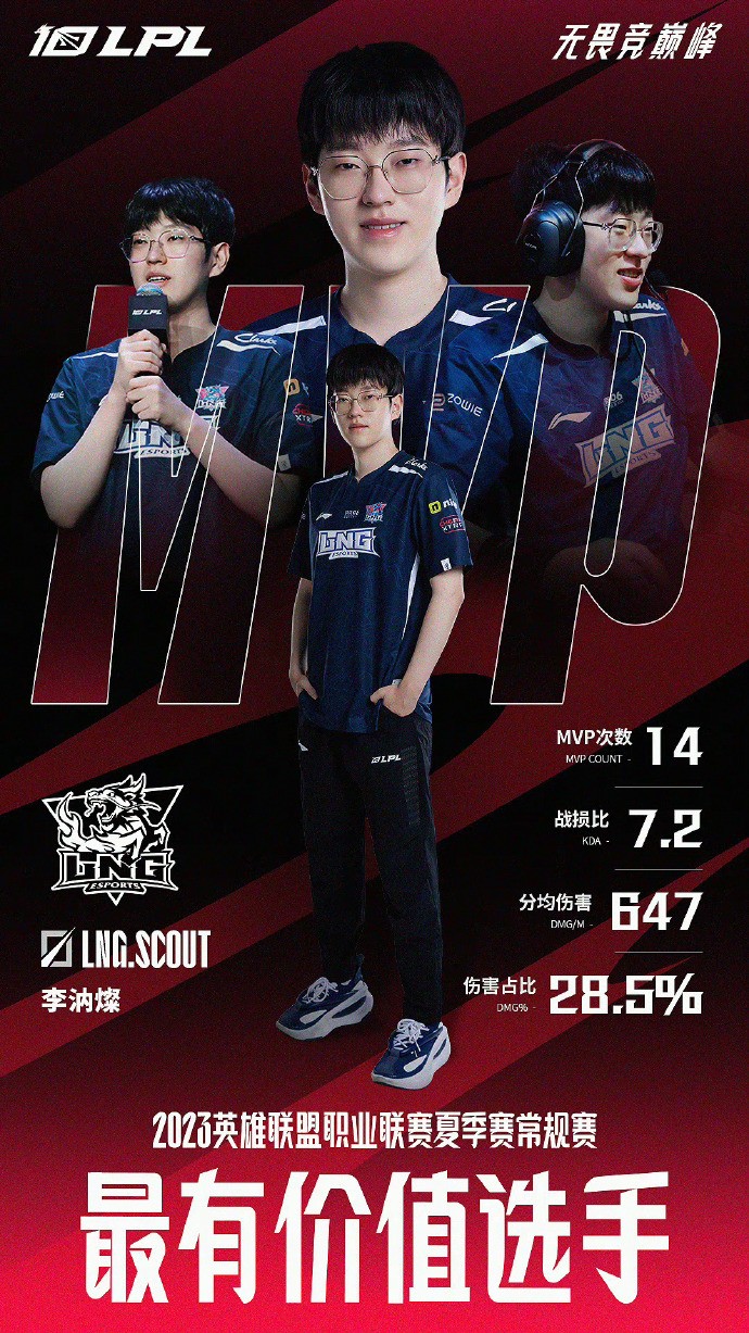 2023LPL夏季赛常规赛MVP、最佳新秀、最佳阵容公布