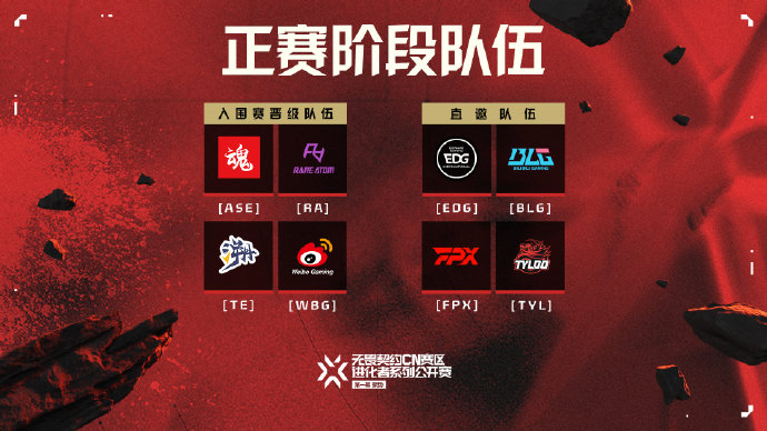 无畏契约CN赛区进化者系列公开赛第一幕:聚势 | 正赛阶段队伍集结!