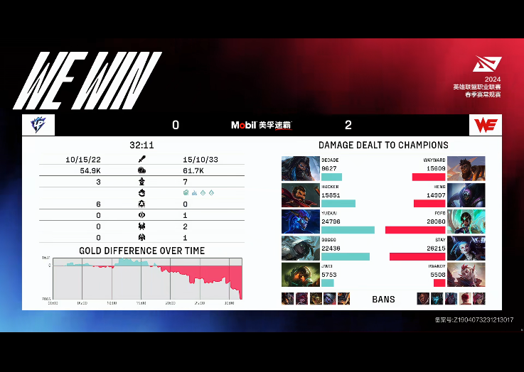 [战报] 上野发挥出色 WE连下两城轻松战胜UP