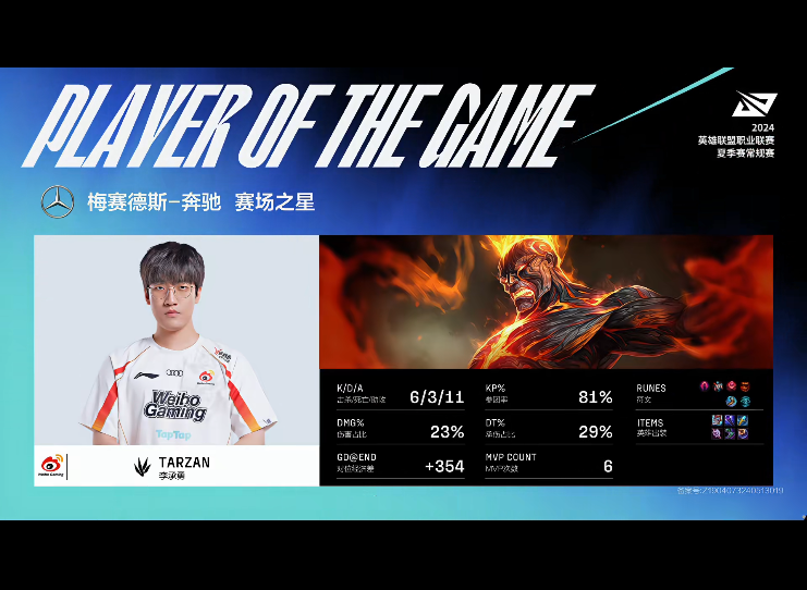 [战报] 无需团战纯粹运营 LNG拒绝让一追二战胜WBG