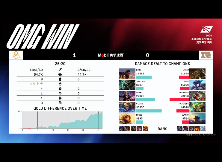 [战报] 把握机会一波起势 OMG翻盘成功战胜RNG