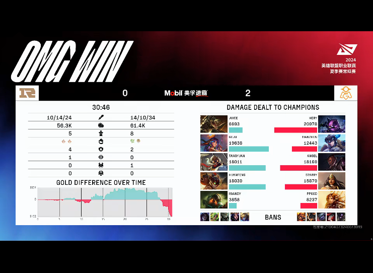 [战报] 把握机会一波起势 OMG翻盘成功战胜RNG