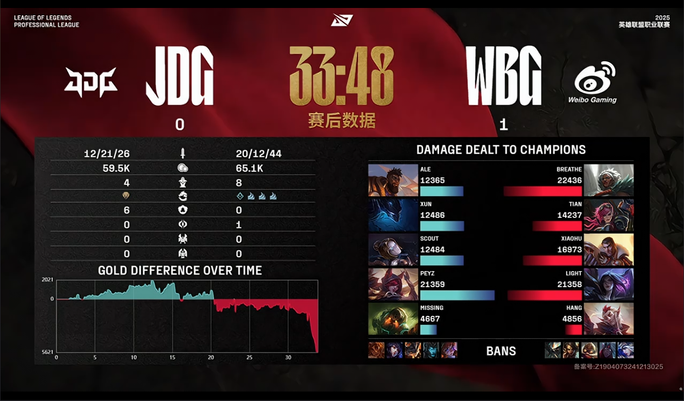 [战报] 花式丢龙仍可取胜 JDG韧性拉满再拿一分