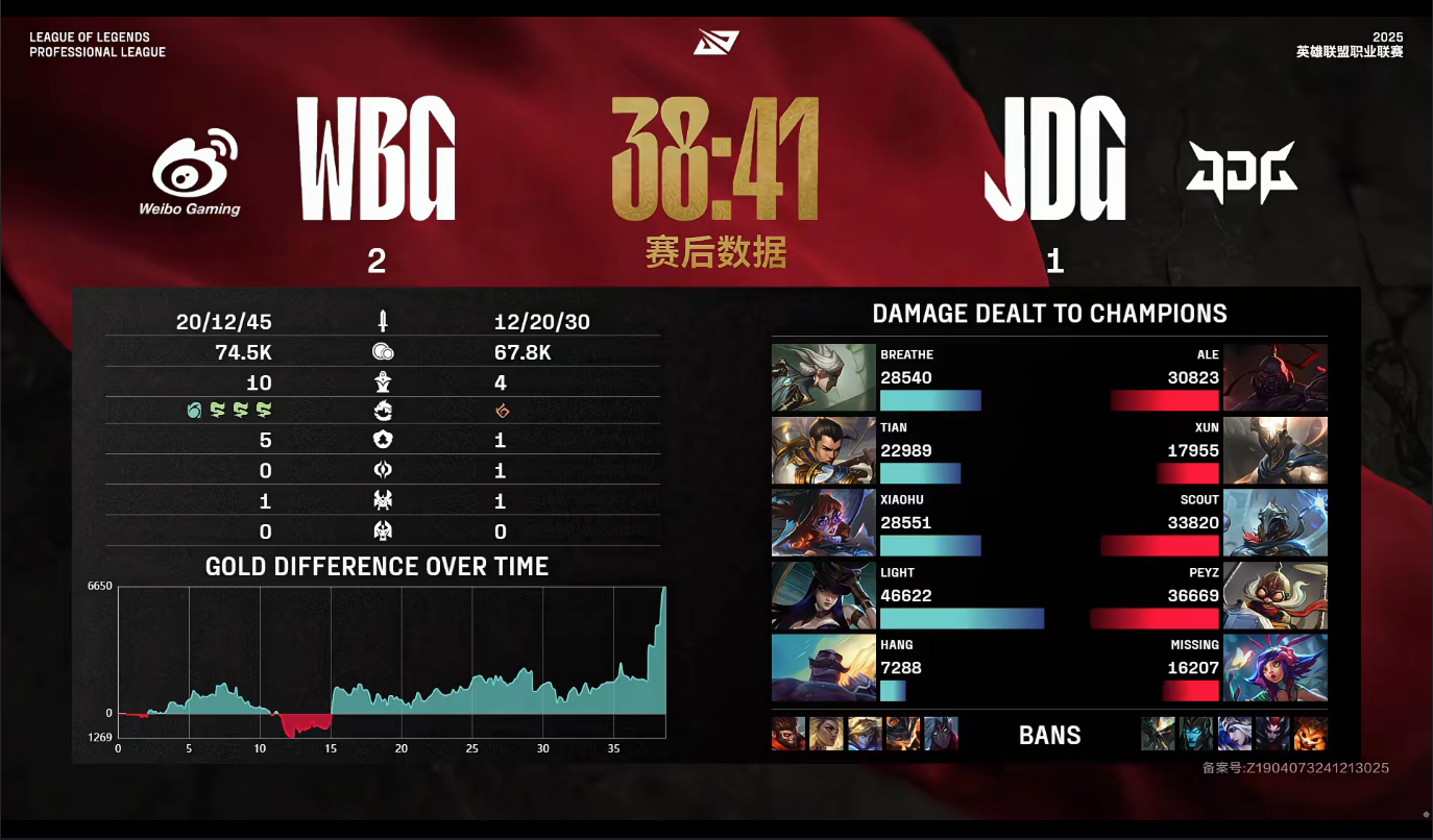 [战报] 花式丢龙仍可取胜 JDG韧性拉满再拿一分