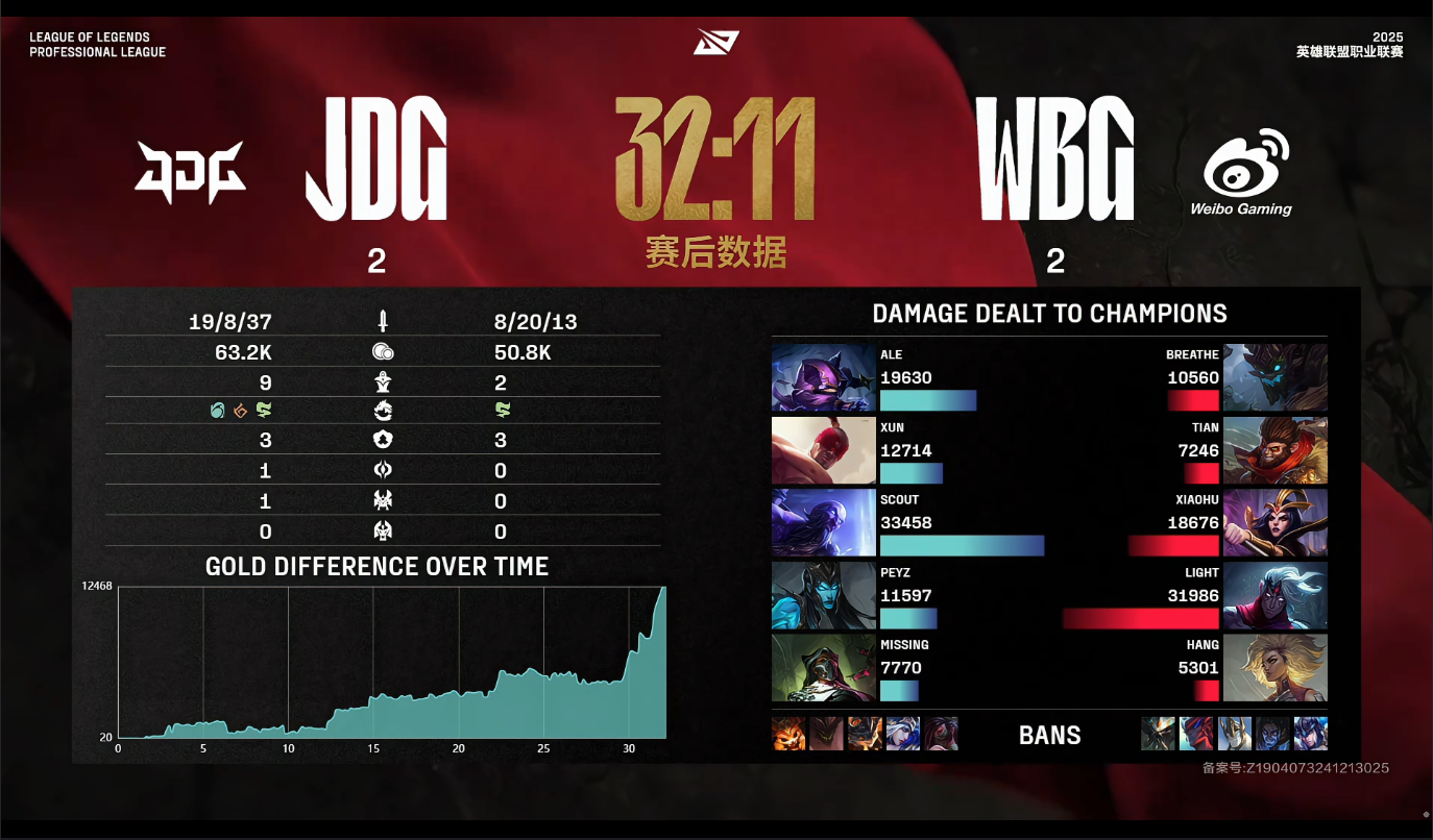 [战报] 花式丢龙仍可取胜 JDG韧性拉满再拿一分