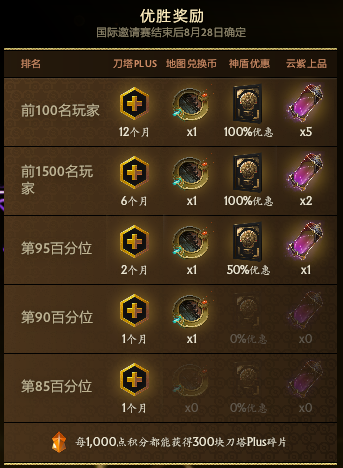 上海TI2026正式启幕：白嫖12个月Dota Plus+全套云紫不朽！