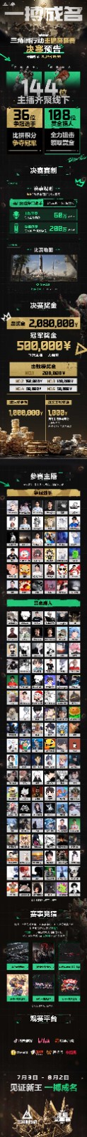 《三角洲行动》主播巅峰赛总决赛即将打响!8月2日,群星汇聚,新王加冕!