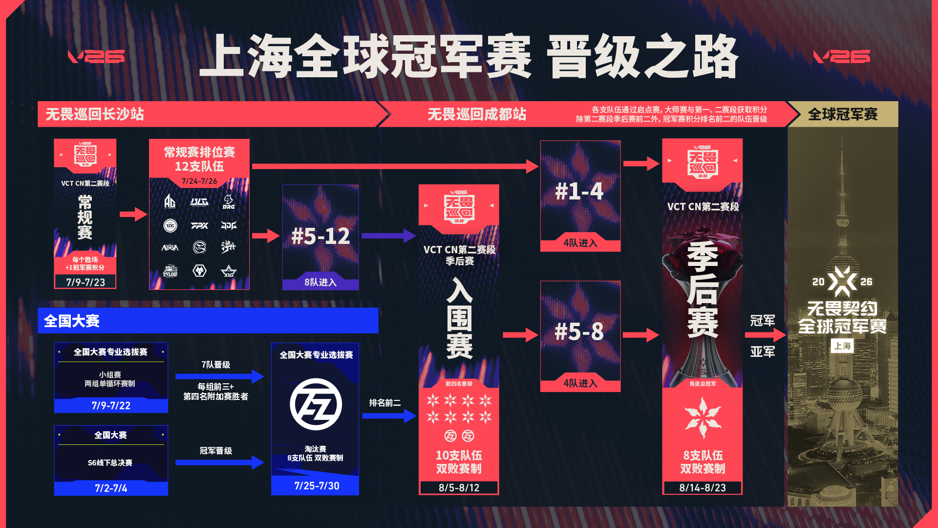 “霸得蛮,攒劲瓦” V26无畏巡回长沙站7月9日即将开启