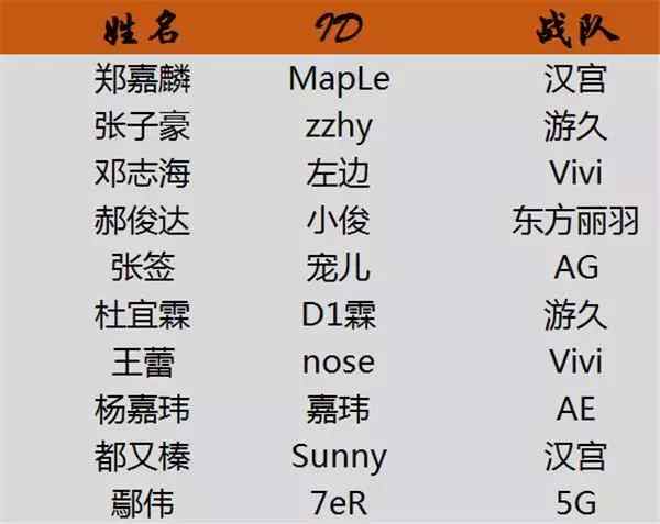 CFPL全明星赛领嗨国庆假期, 范特西玩法全新来袭