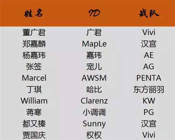 CFPL全明星赛领嗨国庆假期, 范特西玩法全新来袭