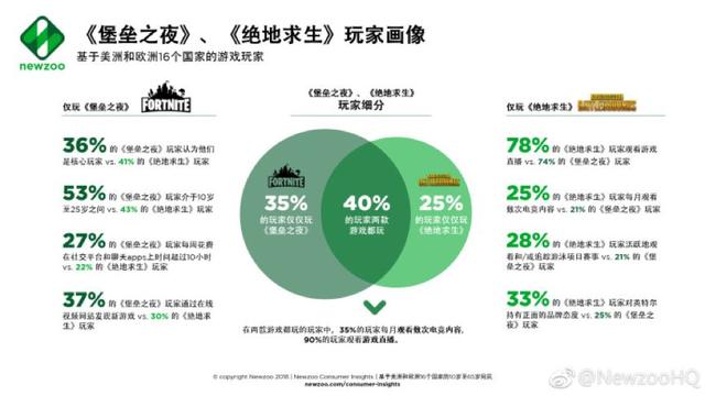 1亿美元奖金！《堡垒之夜》会是一个成功的电竞产品吗？