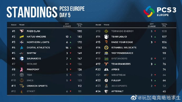 老兵永远不死——芬兰之光Saunabois战队的PUBG生涯