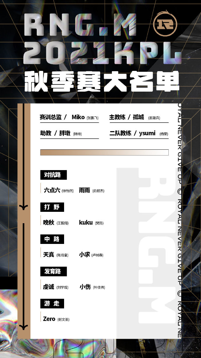 [官宣] 上海RNG.M宣布2021KPL秋季赛大名单：虔诚六点六领衔