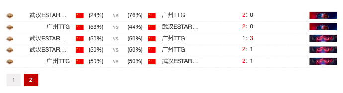 [玩加出品] 武汉eStarPro vs 广州TTG 战队数据对比