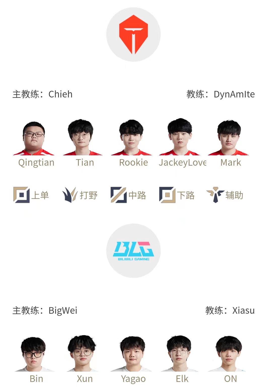 LPL春季赛3月18日首发名单:Rookie交手Yagao