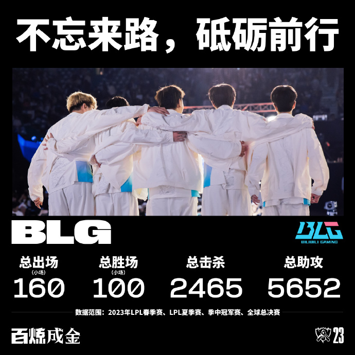 2023BLG：不忘来路，砥砺前行