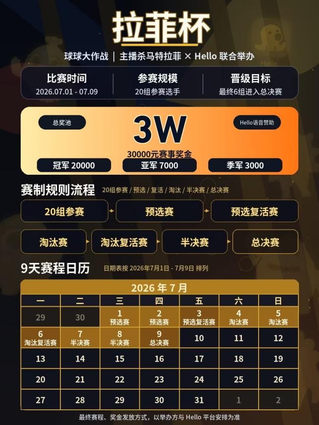 球球大作战又有新赛事!拉菲杯3万现金奖池花落谁家?