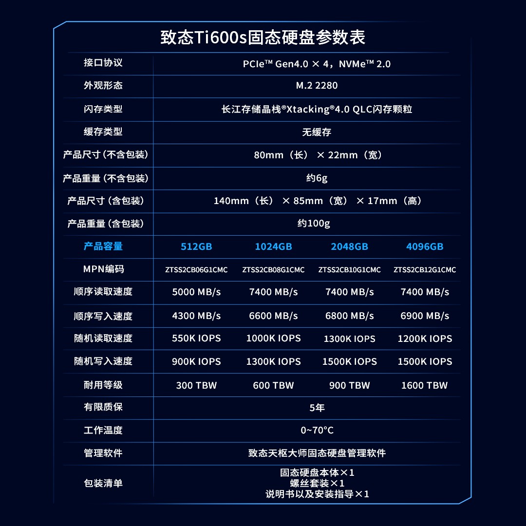 1787018662522565.jpg 快出Ti度!致态Ti600s固态硬盘开售,全系足容满足多元存储需求