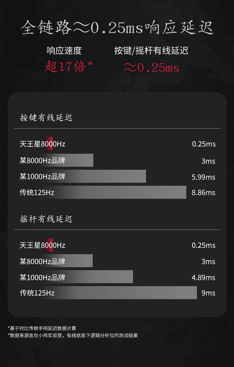 凝柄为锋,执刃破局!天王星8K《影之刃零》联名款正式开启预售!