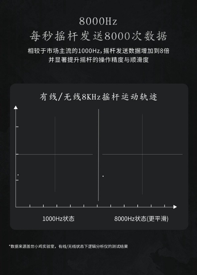 凝柄为锋,执刃破局!天王星8K《影之刃零》联名款正式开启预售!