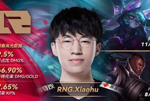 LPL昨日MVP：RNG.Xiaohu