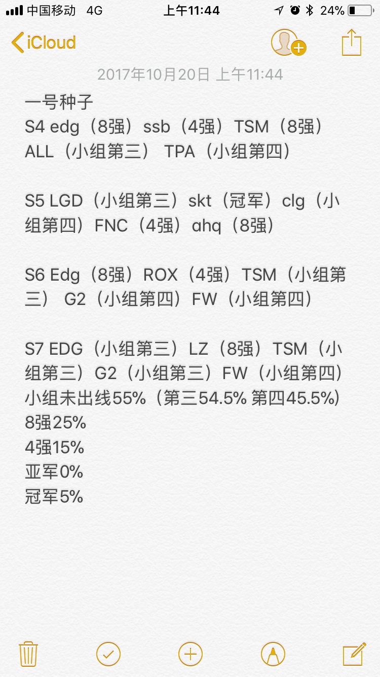 统计了一下123号队伍的世界赛成绩，非常感人