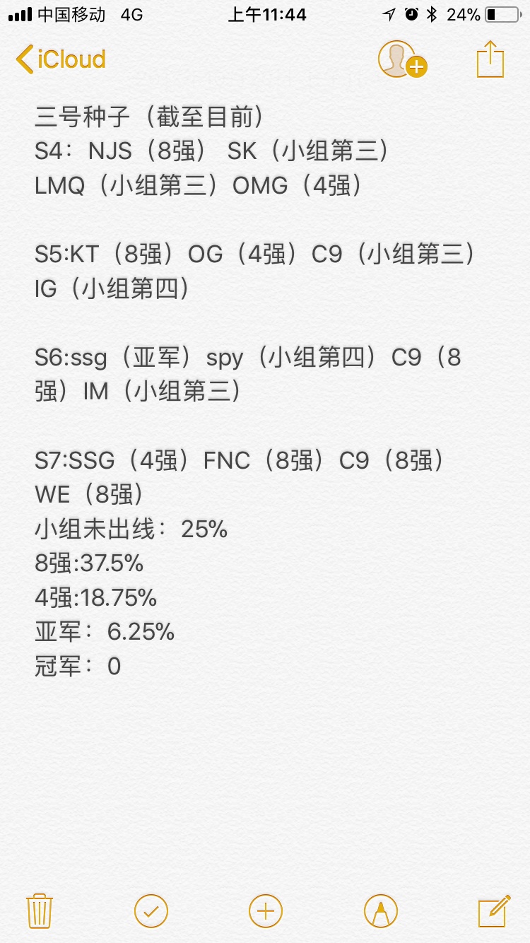 统计了一下123号队伍的世界赛成绩，非常感人