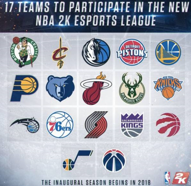 NBA发力电竞领域，NBA2K联赛将于2018年2月开始选秀