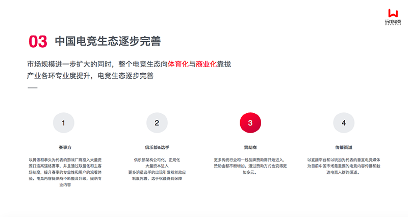 [玩加出品] 中国电竞营销市场调查报告