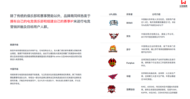 [玩加出品] 中国电竞营销市场调查报告