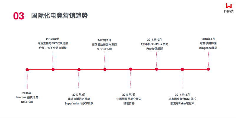 [玩加出品] 中国电竞营销市场调查报告