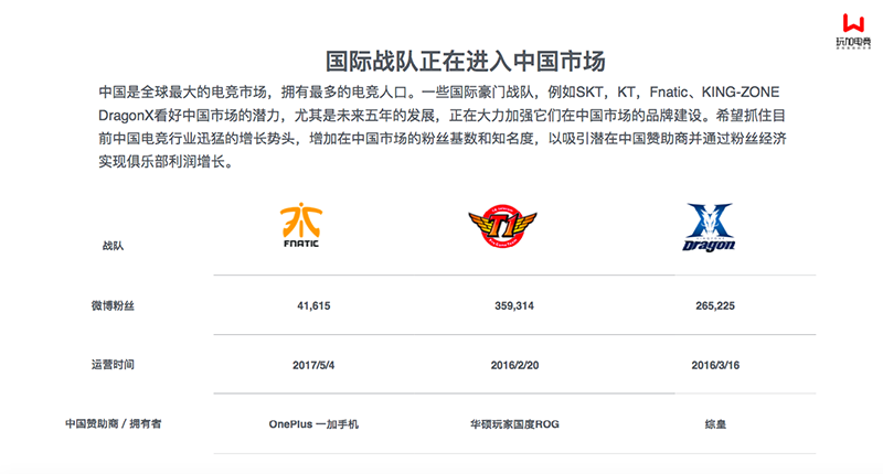 [玩加出品] 中国电竞营销市场调查报告