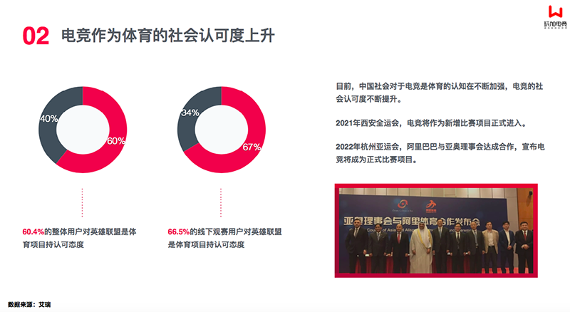 [玩加出品] 中国电竞营销市场调查报告