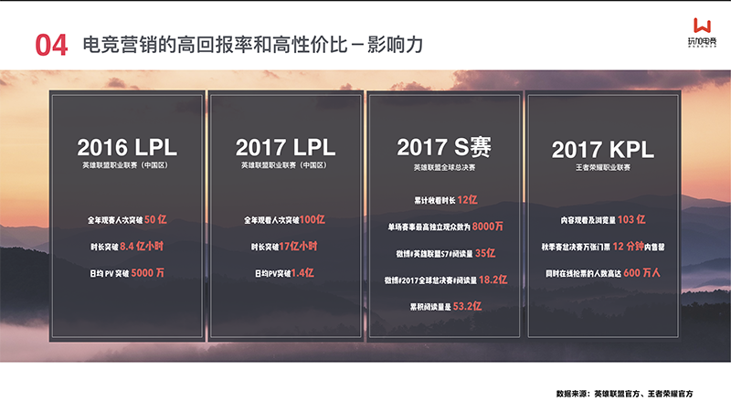 [玩加出品] 中国电竞营销市场调查报告