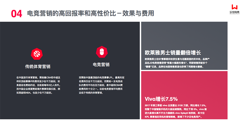 [玩加出品] 中国电竞营销市场调查报告