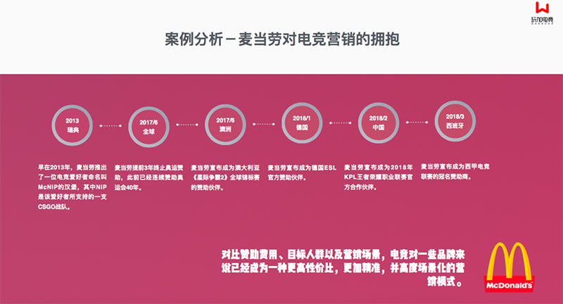 [玩加出品] 中国电竞营销市场调查报告