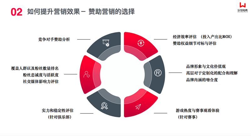 [玩加出品] 中国电竞营销市场调查报告