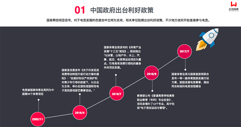 [玩加出品] 中国电竞营销市场调查报告