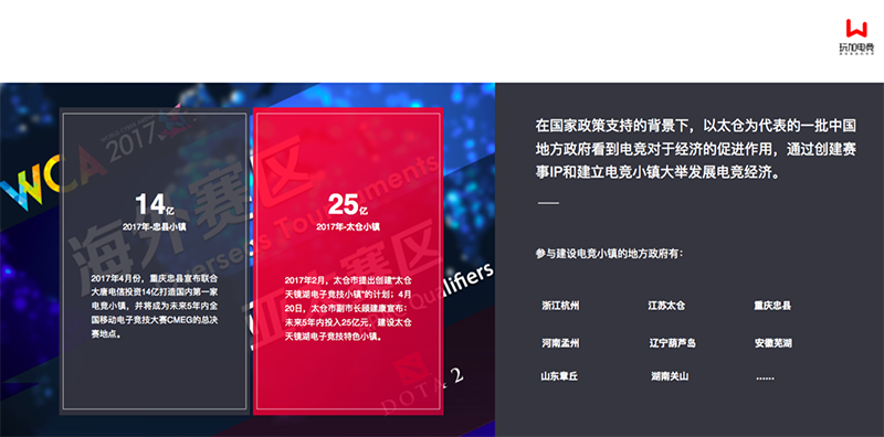 [玩加出品] 中国电竞营销市场调查报告