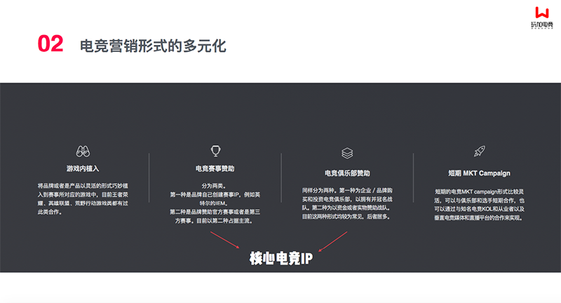 [玩加出品] 中国电竞营销市场调查报告