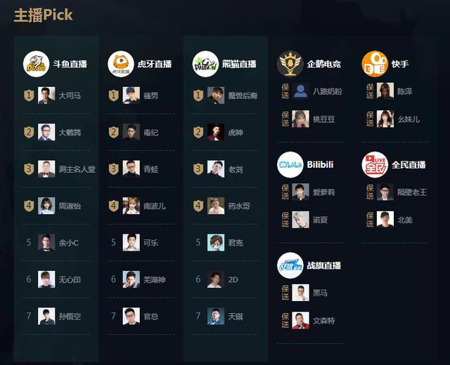 直击LOL七周年,看点大扫描!