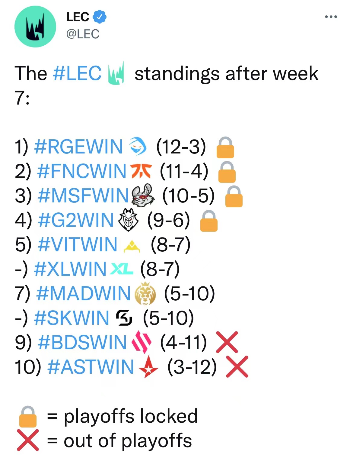 LEC第七周积分榜四支战队曾经锁定季后赛