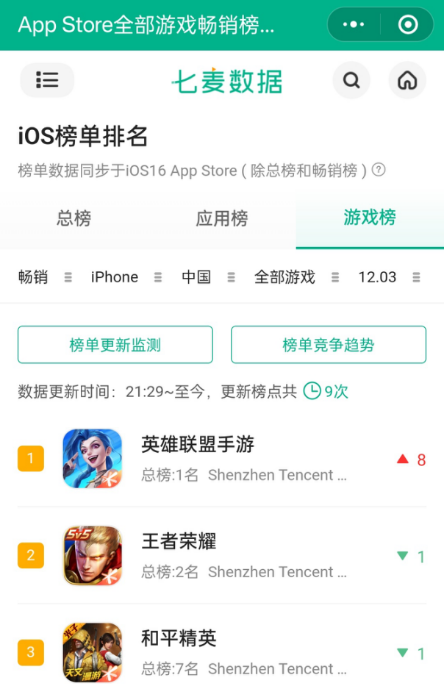 英雄联盟手游水晶玫瑰新皮肤优雅上新!首发登顶IOS榜单!