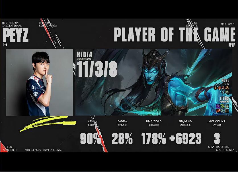 [战报] 失误和灵性并存 T1有惊无险淘汰FUR