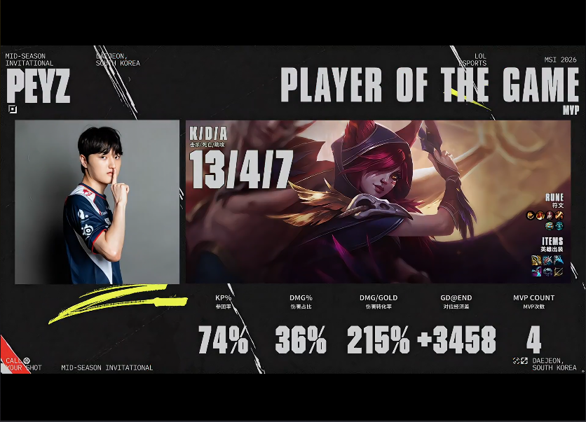 [战报] 奇招克烈成为翻盘关键 G2长时鏖战淘汰T1