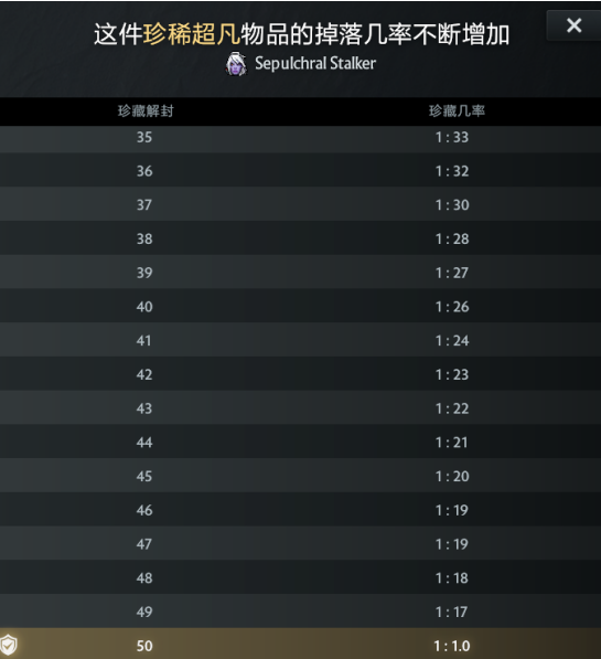 DOTA2潮汐至宝登场+小黑至宝归来,惊世奇珍携15套全新不朽现已上线