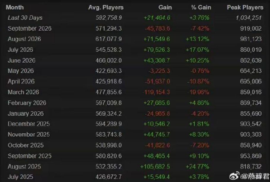 DOTA2同时在线再破TI后新高，惊世奇珍国服专属福利已经上线